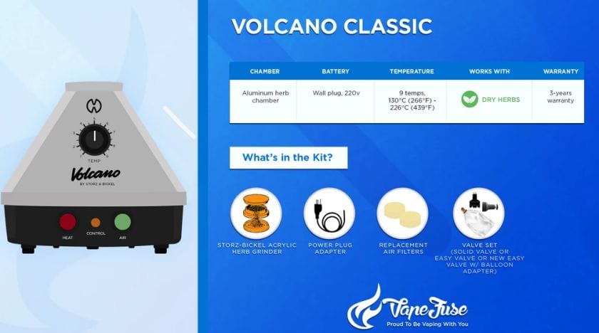 Volcano Classic Vaporizer Graphics