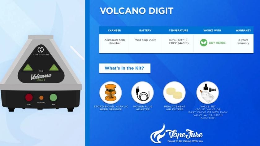 Volcano Digit Vaporizer Graphics