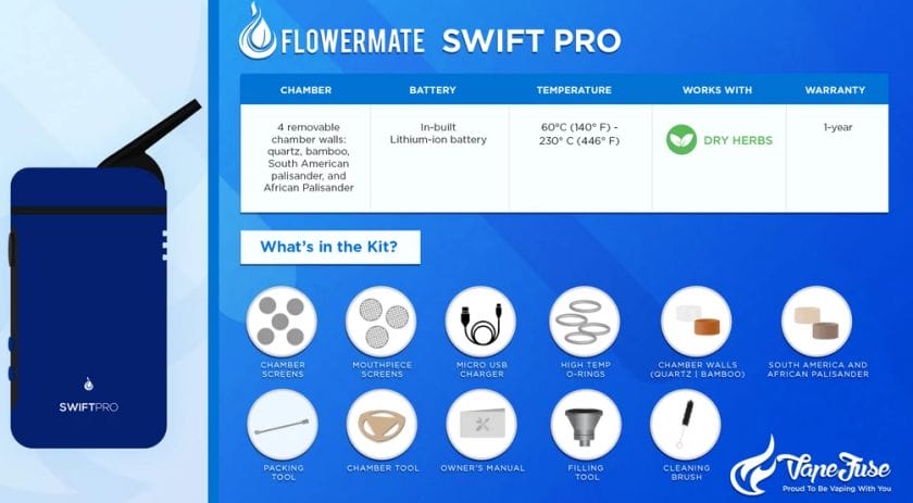 Flowermate Swift Pro Graphics